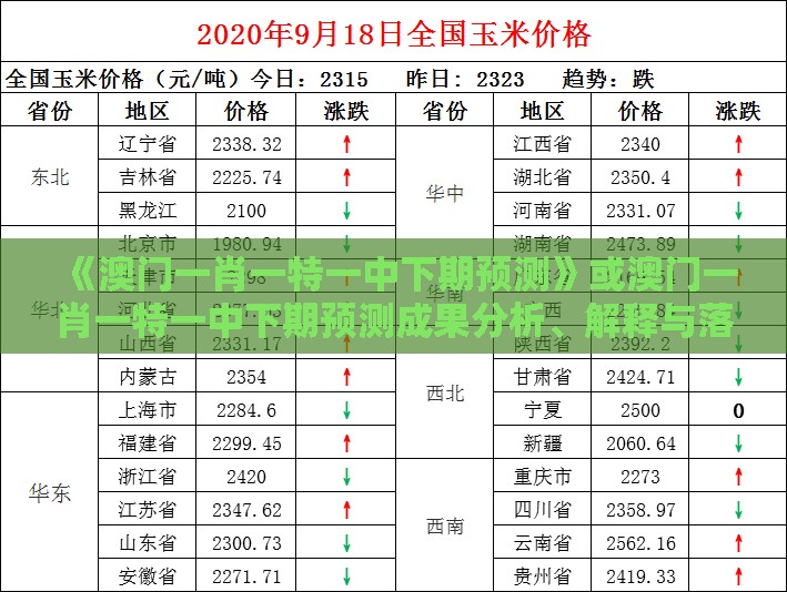 《澳门一肖一特一中下期预测》或澳门一肖一特一中下期预测成果分析、解释与落实,谨防虚假包装计