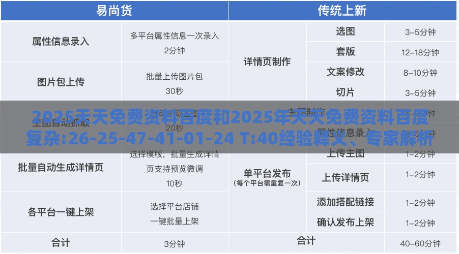 2025天天免费资料百度和2025年天天免费资料百度复杂:26-25-47-41-01-24 T:40经验释义、专家解析解释与落实​,防范欺诈的假推销词