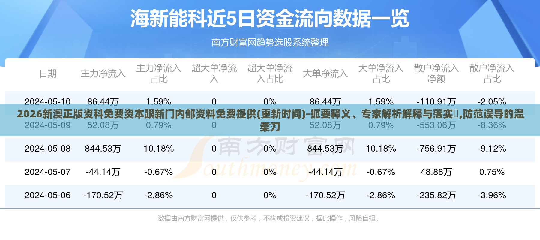 2026新澳正版资科免费资本跟新门内部资料免费提供(更新时间)-扼要释义、专家解析解释与落实​,防范误导的温柔刀