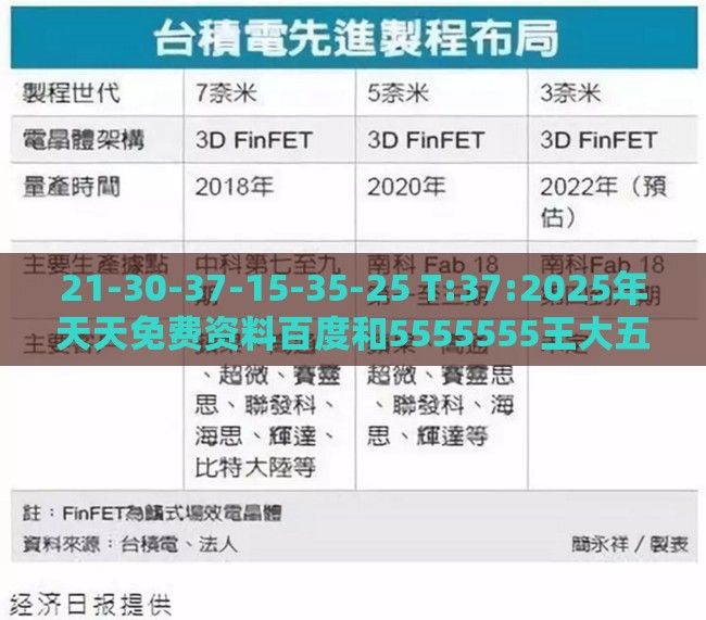 21-30-37-15-35-25 T:37:2025年天天免费资料百度和5555555王大五和2026年天天免费资料百度中文,全面剖析、解释与落实-留心误导的假广告梦
