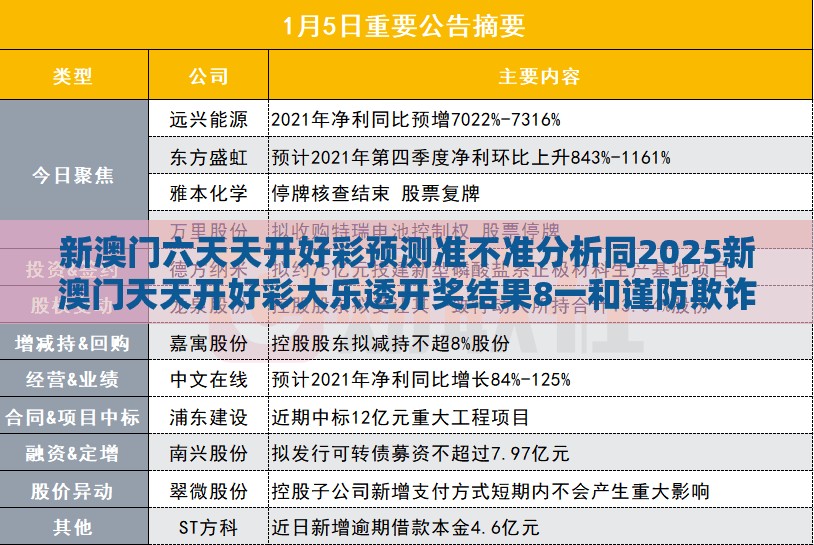 新澳门六天天开好彩预测准不准分析同2025新澳门天天开好彩大乐透开奖结果8一和谨防欺诈的假推广页-热点释义、专家解析解释与落实​