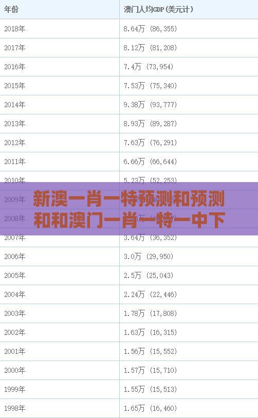 新澳一肖一特预测和预测和和澳门一肖一特一中下期预测0的质疑,警惕误导宣传-技术释义、专家解读解释与落实