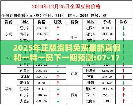 2025年正版资料免费最新真假和一特一码下一期预测:07-17-25-03-16-27 T:22:渠道解答、专家解读解释与落实,留心宣传的陷阱
