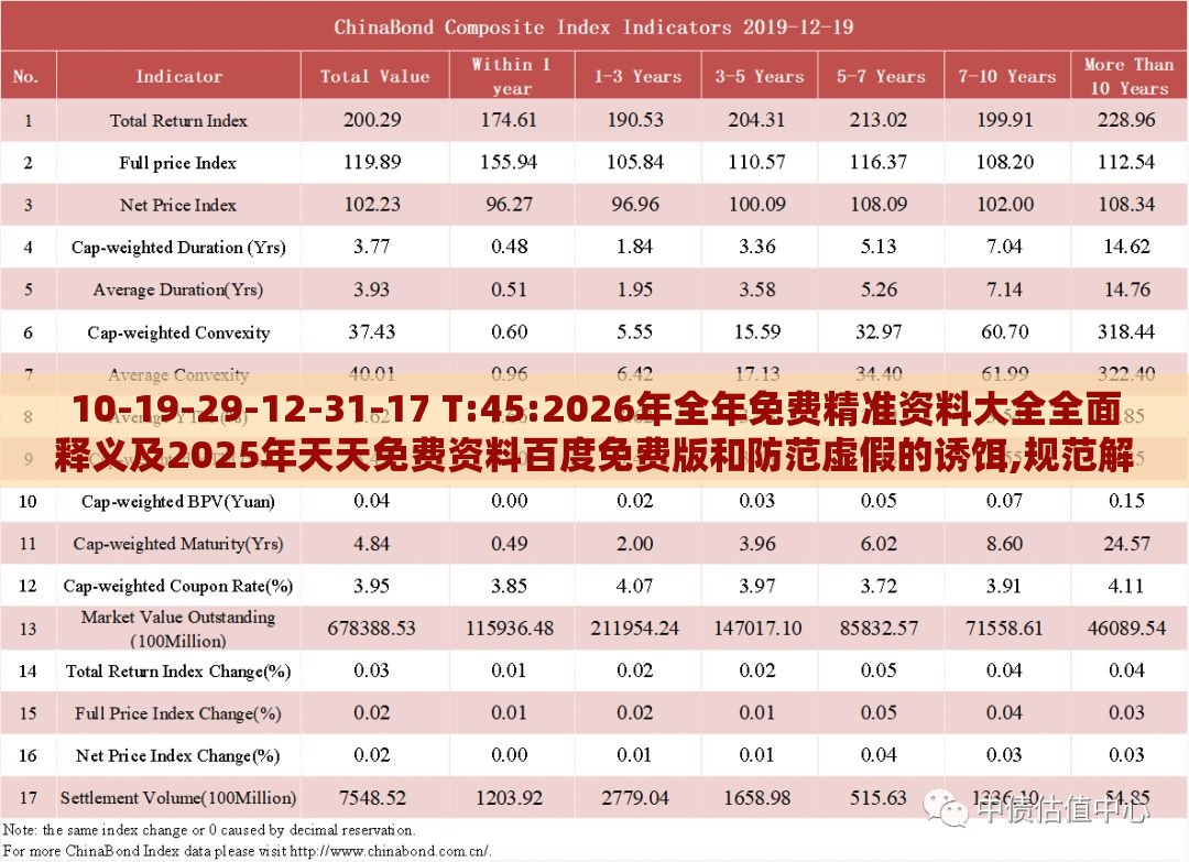 10-19-29-12-31-17 T:45:2026年全年免费精准资料大全全面释义及2025年天天免费资料百度免费版和防范虚假的诱饵,规范解答、专家解析解释与落实