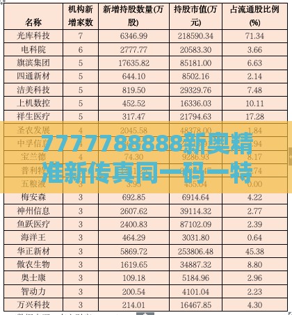 7777788888新奥精准新传真同一码一特一期预测准不准:金枝玉叶最娇贵:品质解读、专家解读解释与落实,警惕虚假宣传