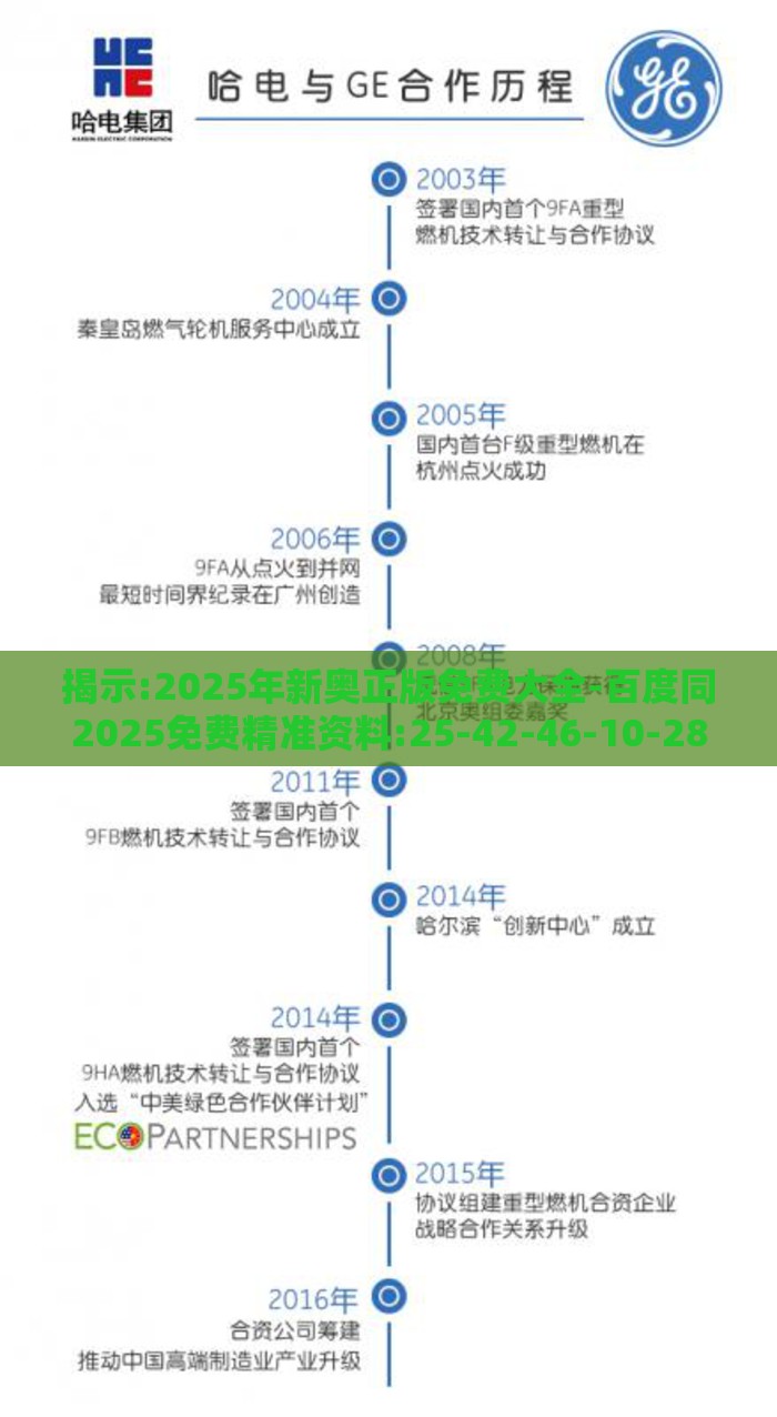 揭示:2025年新奥正版免费大全-百度同2025免费精准资料:25-42-46-10-28-22 T:22响应剖析、专家解析解释与落实,谨防误导性包装