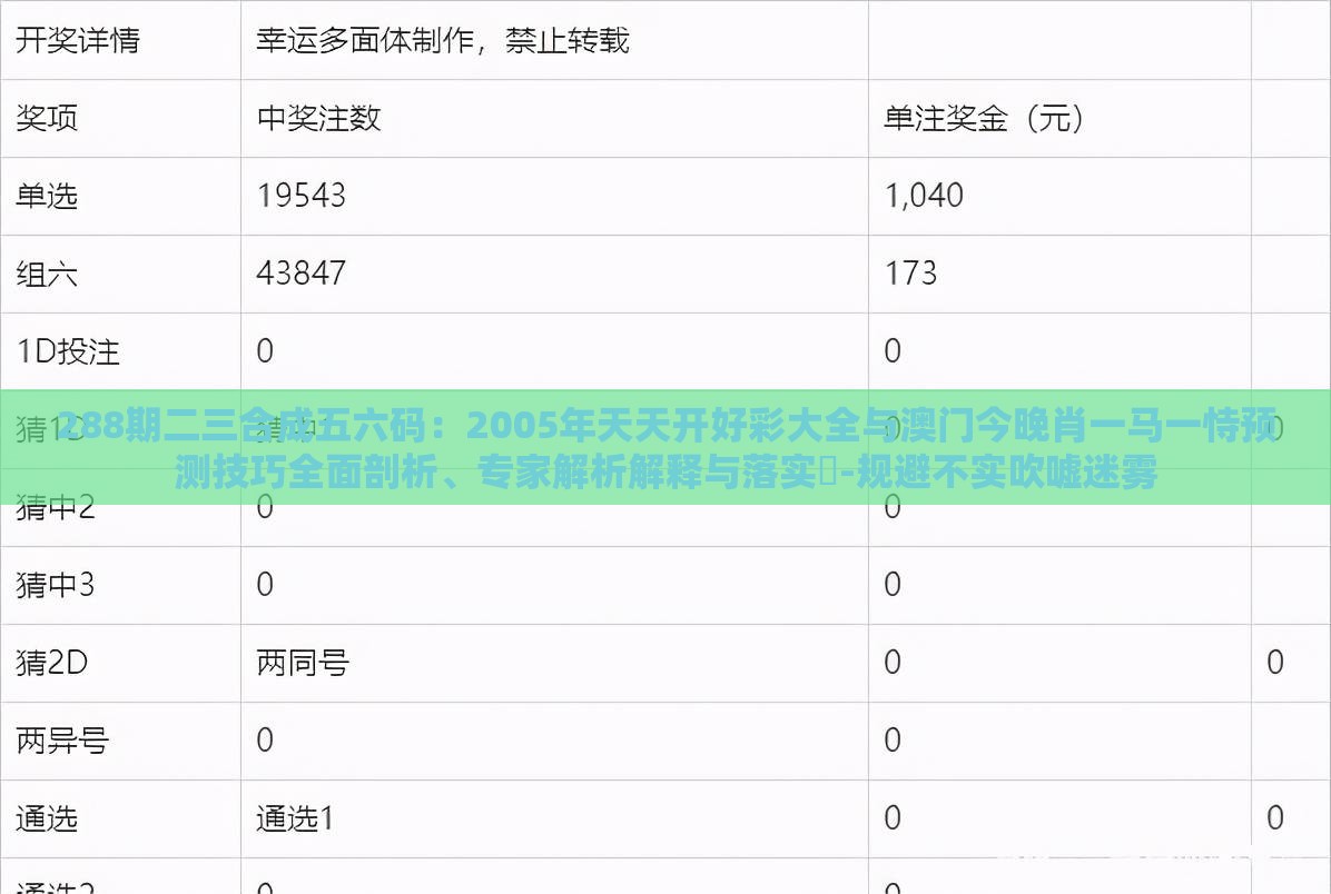 288期二三合成五六码：2005年天天开好彩大全与澳门今晚肖一马一恃预测技巧全面剖析、专家解析解释与落实​-规避不实吹嘘迷雾